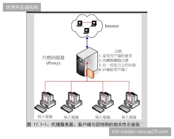 孤岛式场馆应用正在浪费宝贵的服务器带宽